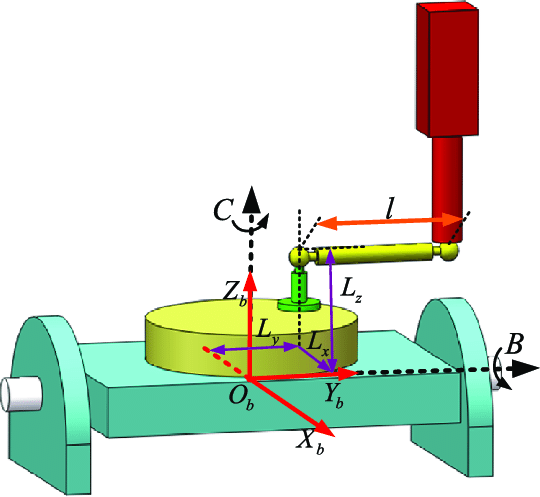 How Does The 5 Axis Ball Bar Test Work?