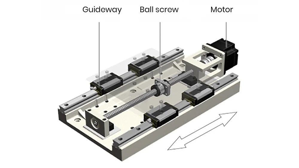 Guideways in CNC Lathe Machines Guideways in CNC Lathe Machines